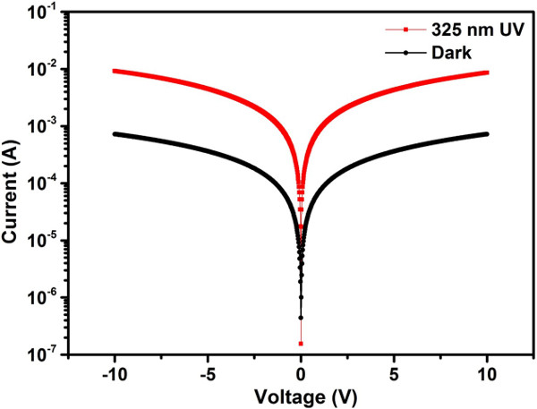 Figure 9