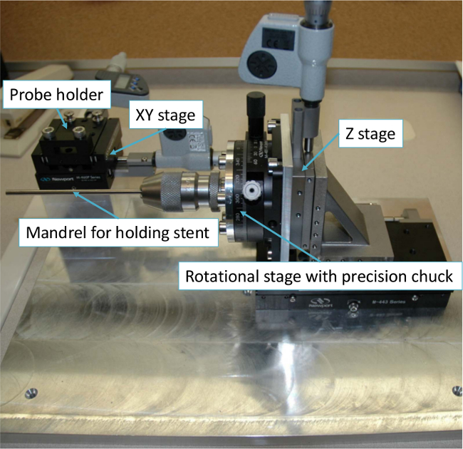 Figure 4