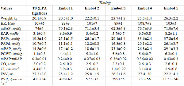 Table 1