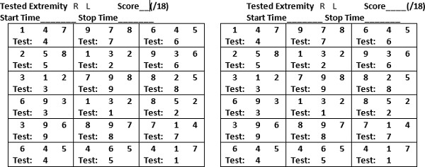 Score card