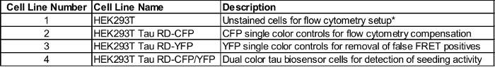 Table 1