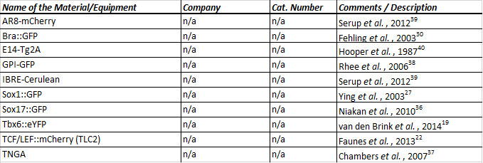 Table 2