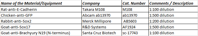 Table 3