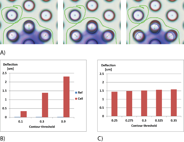 Figure 6