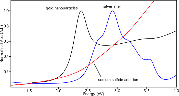 Figure 10