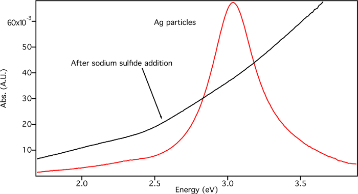 Figure 11