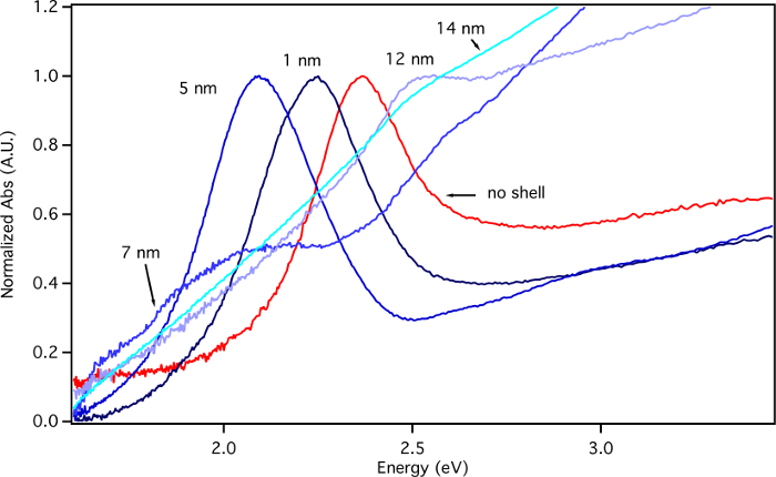 Figure 13