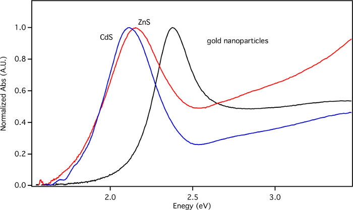 Figure 15