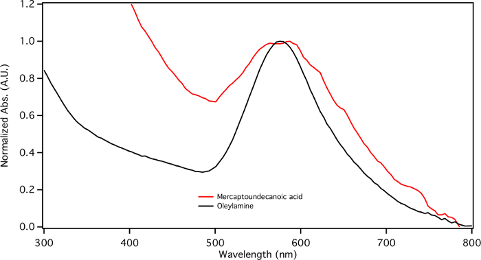 Figure 18