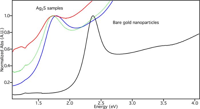 Figure 9