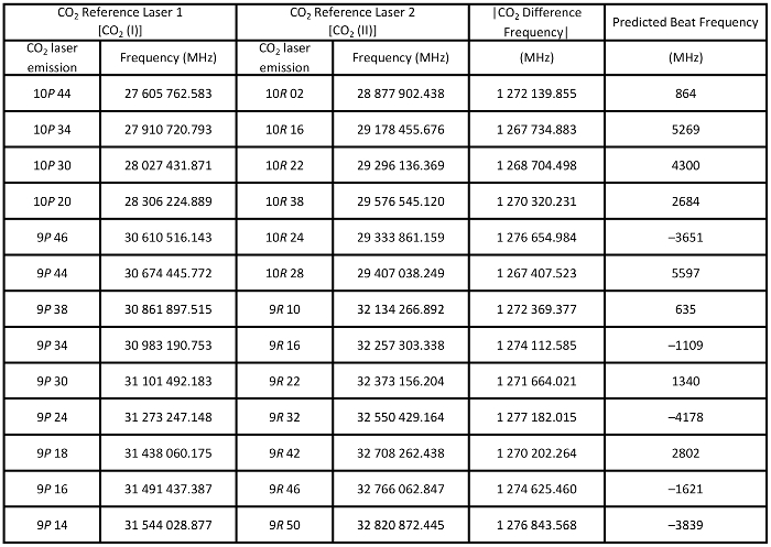 Table 1