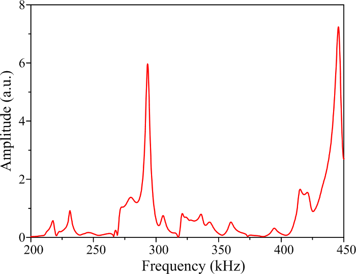 Figure 9