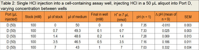 Table 2