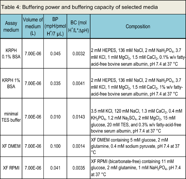 Table 4