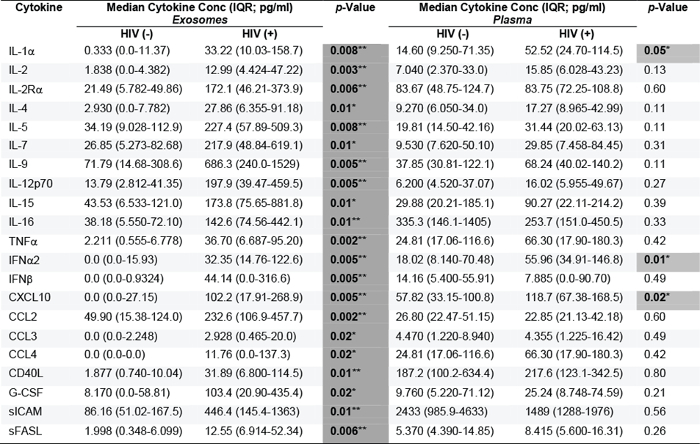 Table 1