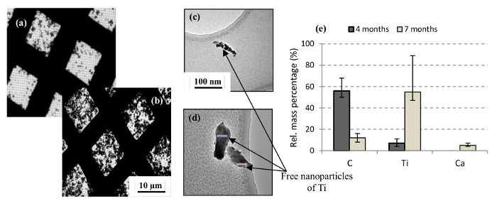 Figure 15