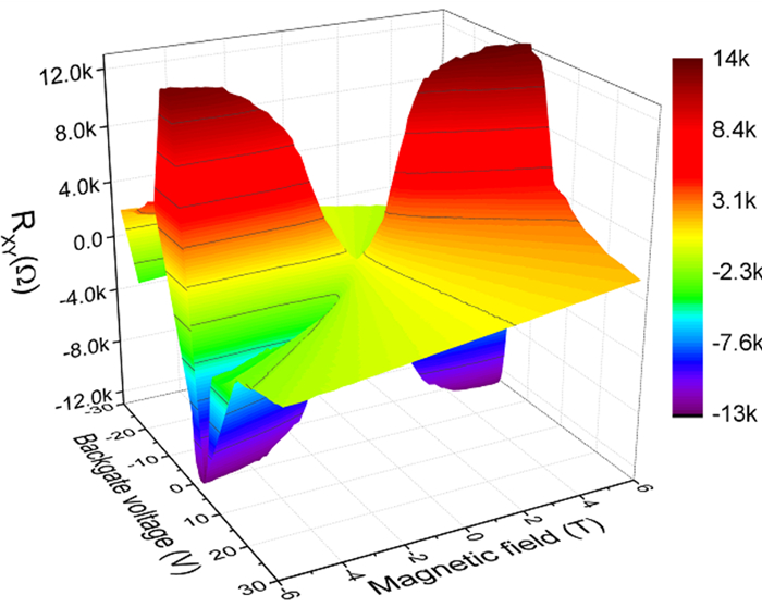 Figure 4