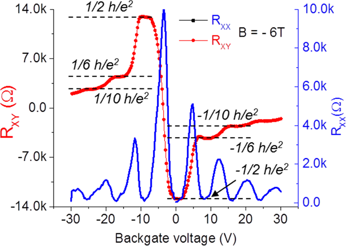 Figure 5