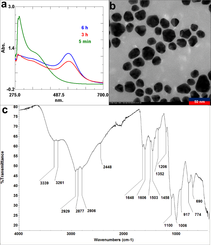 Figure 5