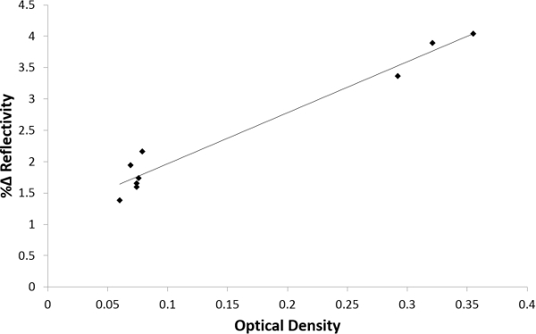 Figure 9