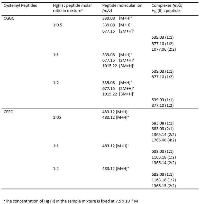 Table 1