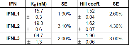 Table 1