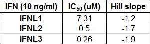 Table 2