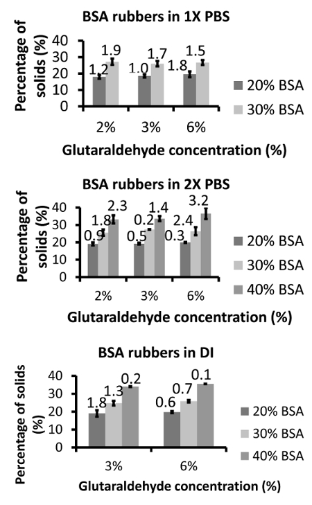 Supplemental Figure 1