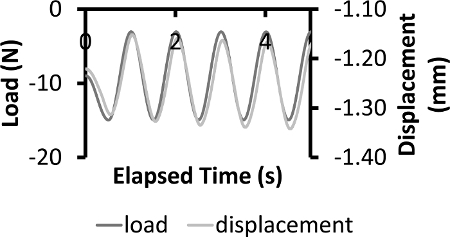 Supplemental Figure 2