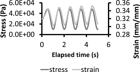 Supplemental Figure 3