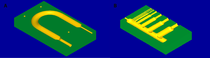 Supplemental Figure 4