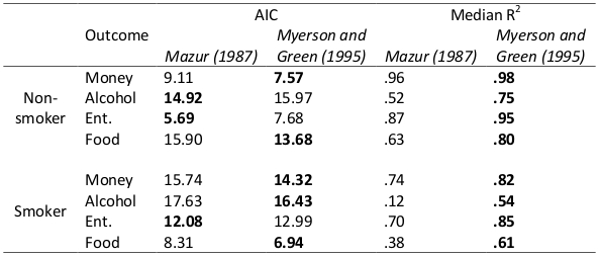 Table 1