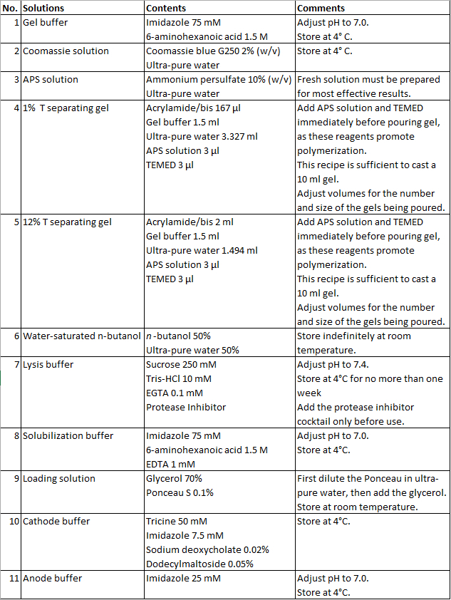 Table 1