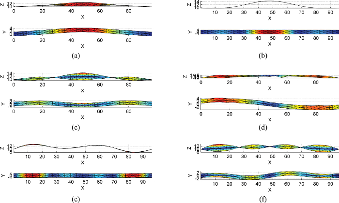 Figure 12