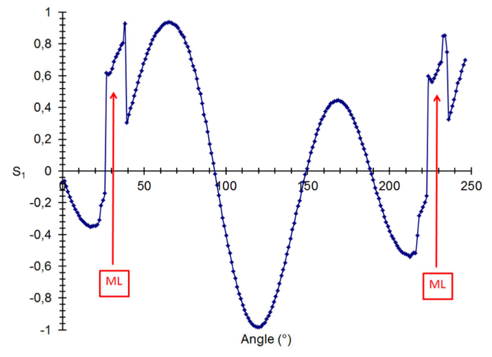 Figure 10