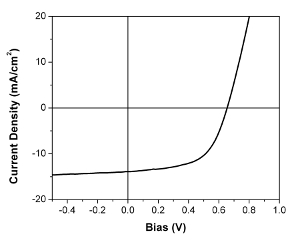 Figure 12