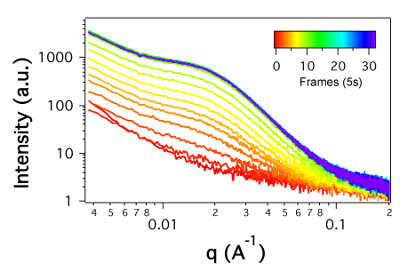 Figure 15