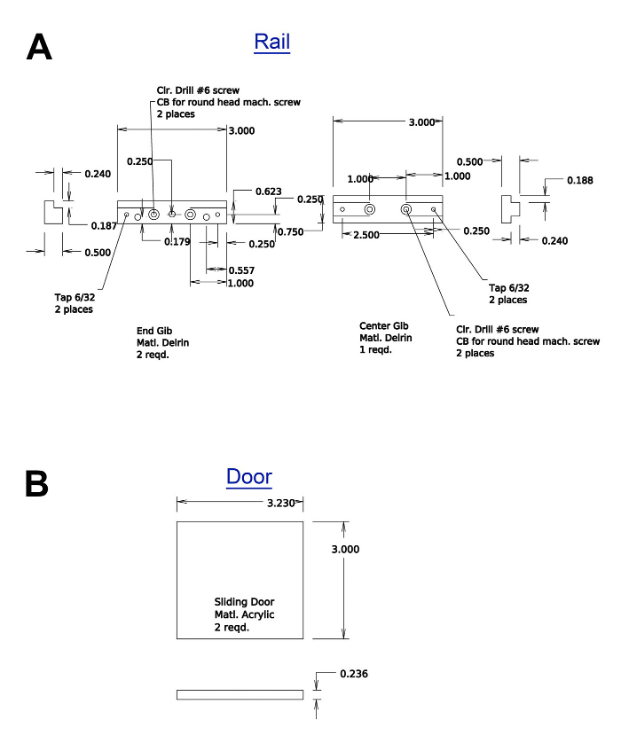 Supplemental Figure 3