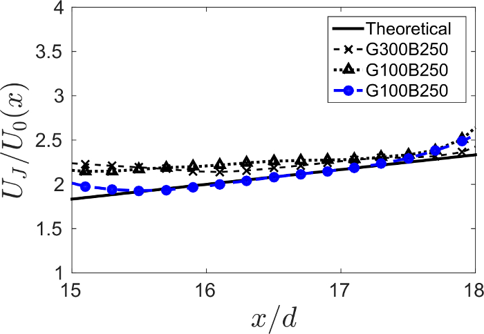 Figure 8