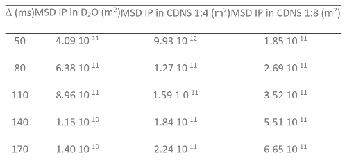 Table 1