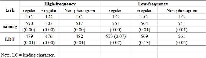 Table 2