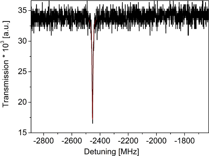 Figure 5