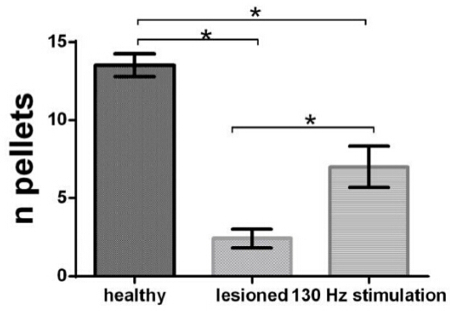 Figure 10