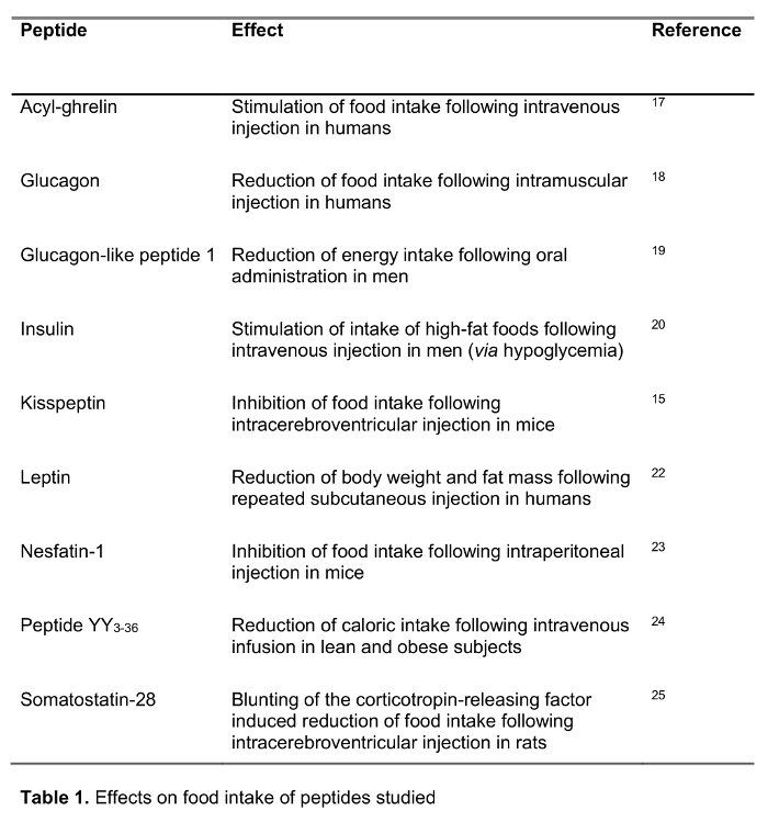 Table 1