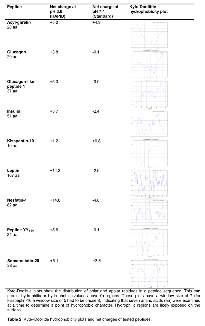 Tabla 2