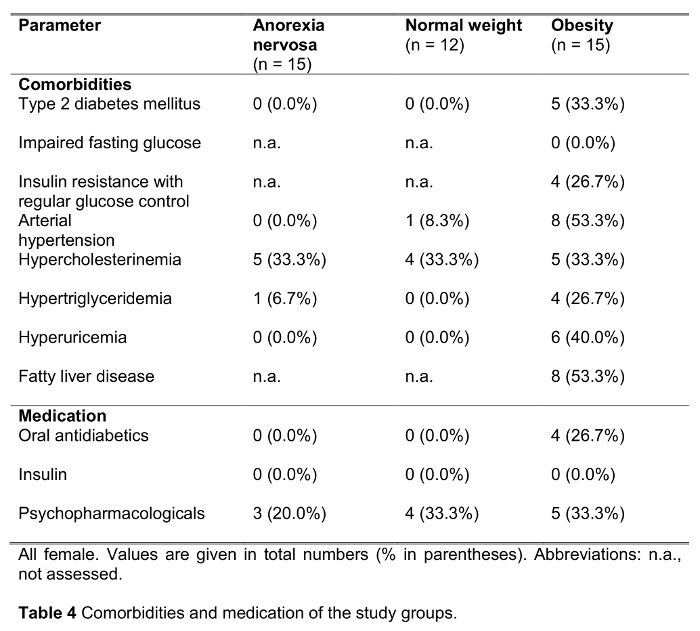 Table 4