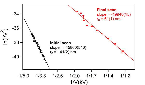 Figure 9