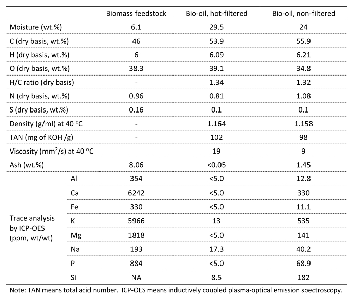 Table 2