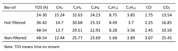 Table 4