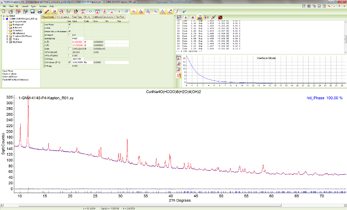 Figure 12